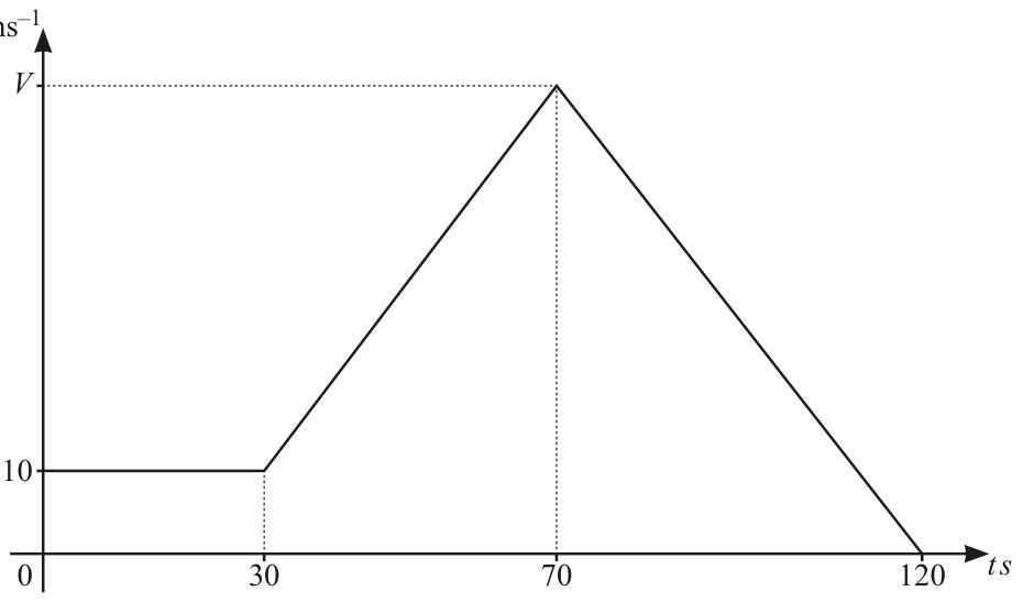 3.119 diagram