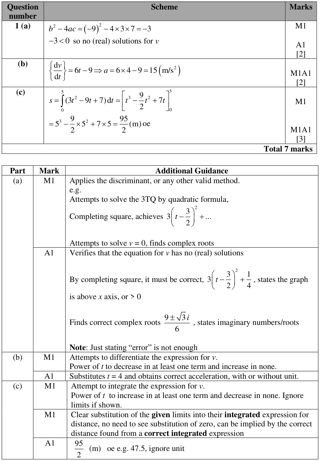 Past Papers – IGCSE Mathematics by Target Mathematics